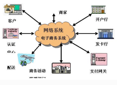 網(wǎng)絡(luò)內(nèi)容提供商與互聯(lián)網(wǎng)信息服務(wù) 數(shù)字時(shí)代的雙引擎
