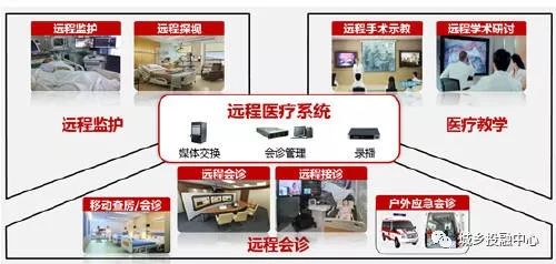 中鐵錦繡集團(tuán)城鄉(xiāng)投融中心引領(lǐng)大慶建成互聯(lián)網(wǎng)遠(yuǎn)程醫(yī)療試點(diǎn)，以信息技術(shù)降成本、省時(shí)間、優(yōu)服務(wù)