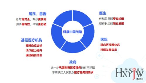 醫(yī)保政策紅利釋放，全面解讀以醫(yī)院為主體的互聯(lián)網(wǎng)醫(yī)院建設(shè)與信息服務(wù)